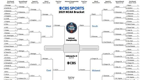 cbs sports scores.